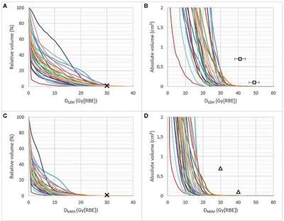 Brainstem NTCP and Dose Constraints for Carbon Ion RT—Application and Translation From Japanese to European RBE-Weighted Dose